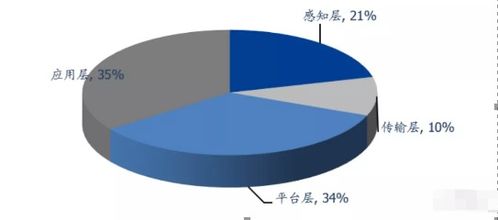 智能控制器龙头拓邦股份（002139）深度分析 软件定义硬件，未来发展潜力巨大
