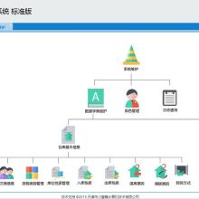 西安百特计算机服务有限责任公司 深耕物流与安全领域的信息化服务专家