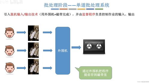 操作系统学习笔记 发展、分类、中断与运行机制